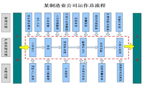 技術(shù)前沿丨BPM體系促進(jìn)全過程工程咨詢業(yè)務(wù)融合的應(yīng)用方法