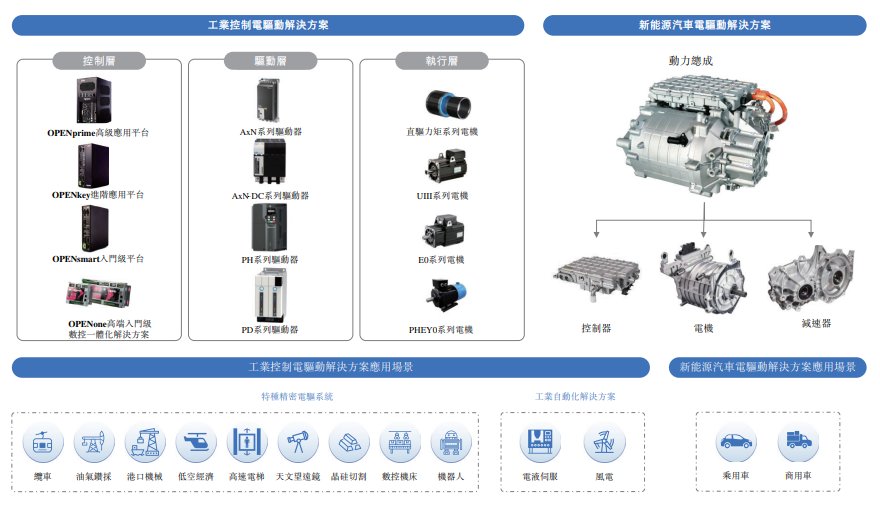 新股動態 | 菲仕技術遞表港交所 深耕基礎工業領域，技術應用遍地開花