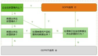 綠盟科技重磅推出GDPR咨詢服務 護航企業數據合規新征程
